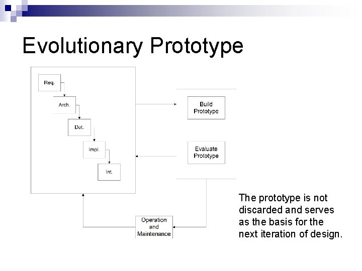 Evolutionary Prototype The prototype is not discarded and serves as the basis for the