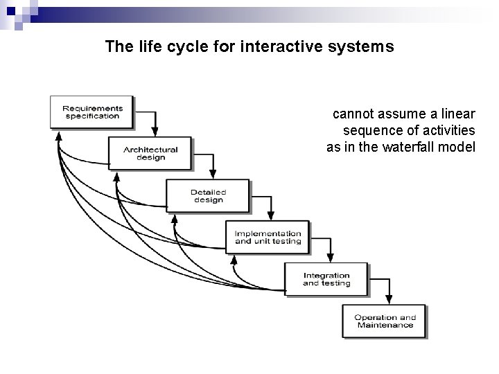 The life cycle for interactive systems cannot assume a linear sequence of activities as