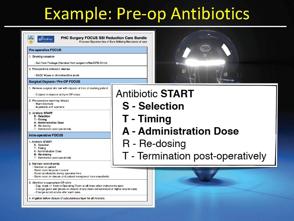 Example: Pre-op Antibiotics 