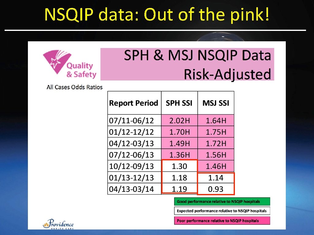 NSQIP data: Out of the pink! 