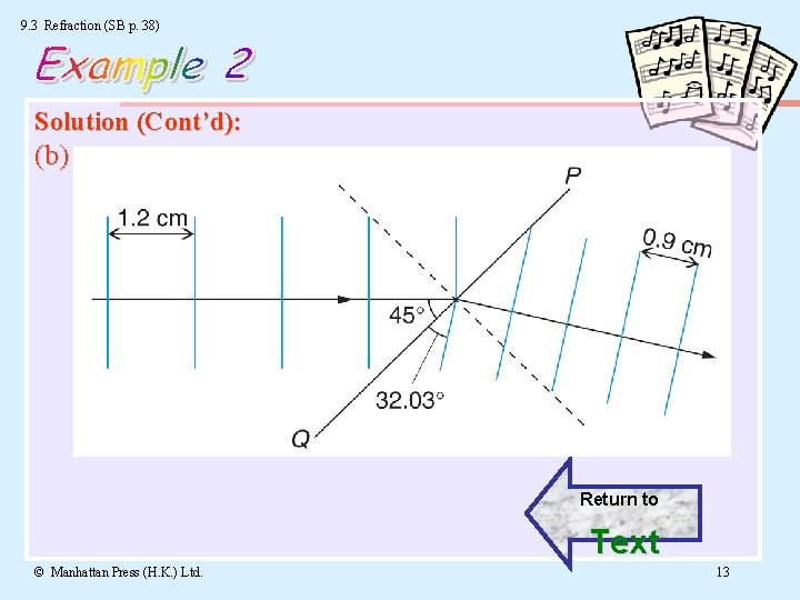 9. 3 Refraction (SB p. 38) Solution (Cont’d): (b) Return to Text © Manhattan