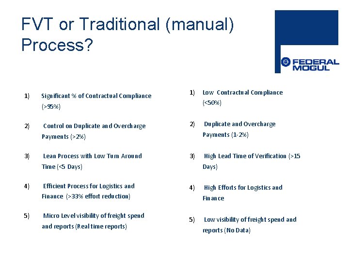 FVT or Traditional (manual) Process? 1) Significant % of Contractual Compliance 1) (<50%) (>95%)