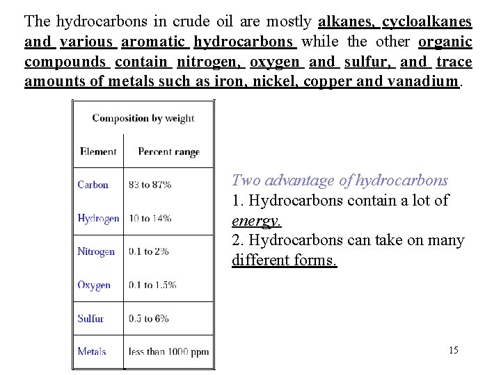 The hydrocarbons in crude oil are mostly alkanes, cycloalkanes and various aromatic hydrocarbons while