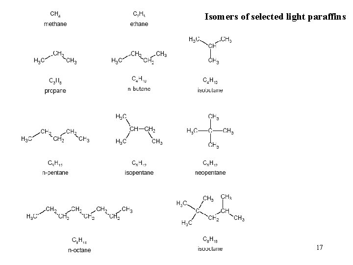 Isomers of selected light paraffins 17 