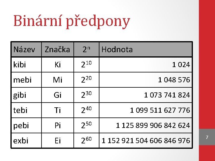 Binární předpony Název Značka 2 n kibi Ki 210 1 024 mebi Mi 220