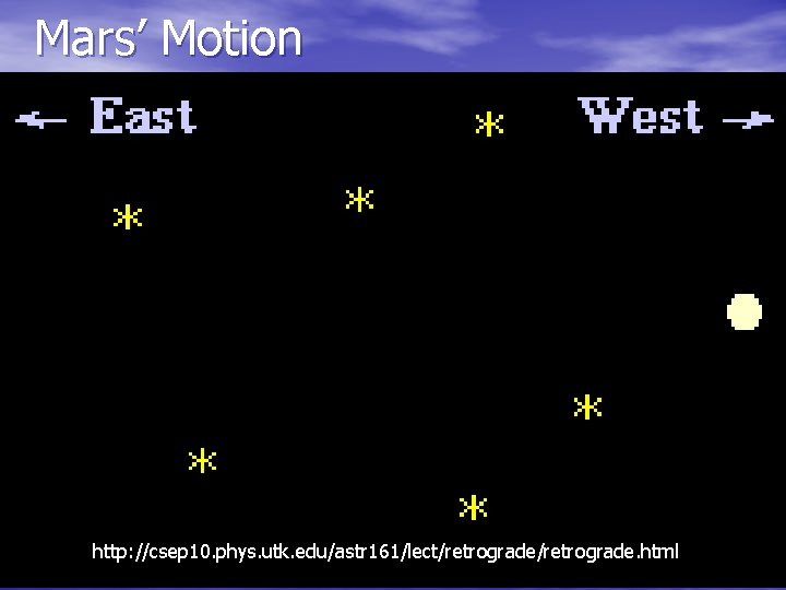 Mars’ Motion http: //csep 10. phys. utk. edu/astr 161/lect/retrograde. html 