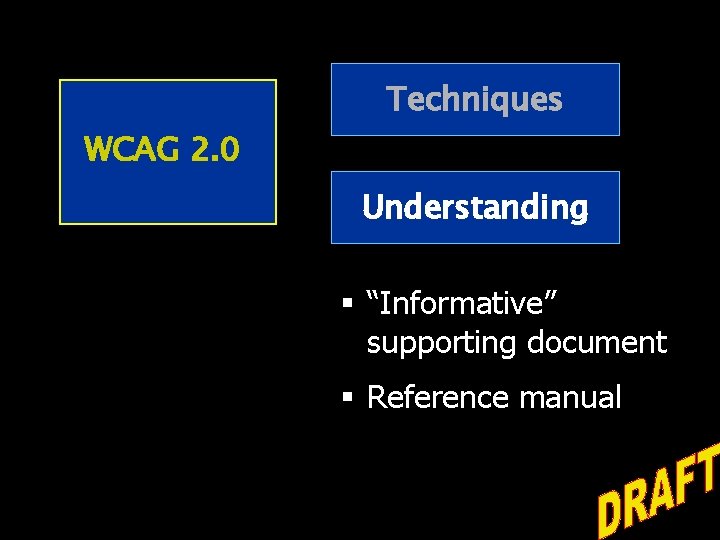 Techniques WCAG 2. 0 Understanding § “Informative” supporting document § Reference manual 