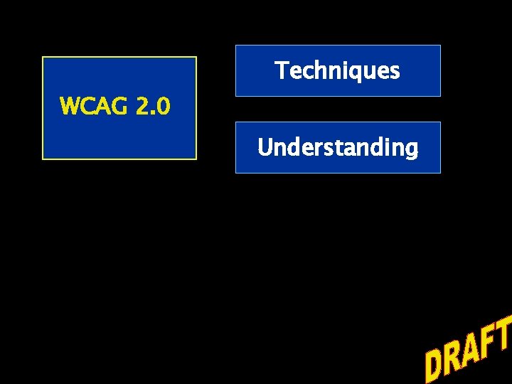 Techniques WCAG 2. 0 Understanding 