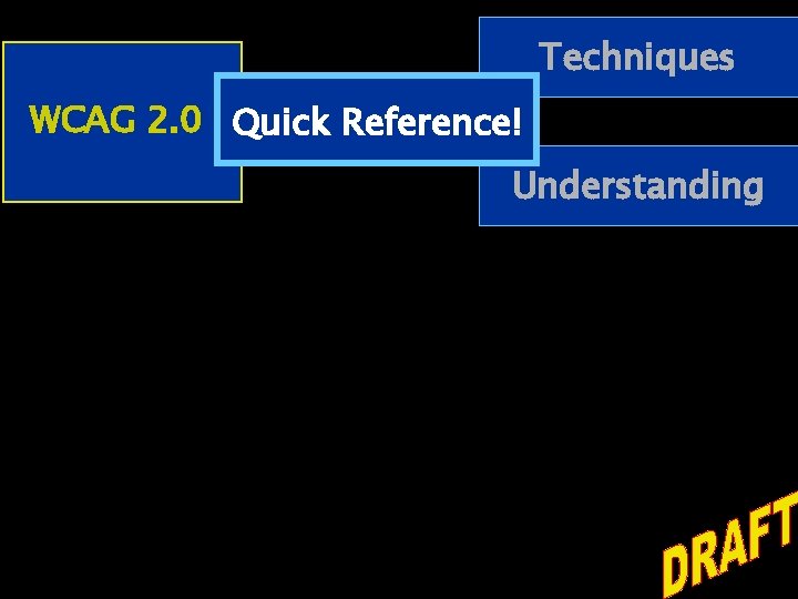 Techniques WCAG 2. 0 Quick Reference! Understanding 