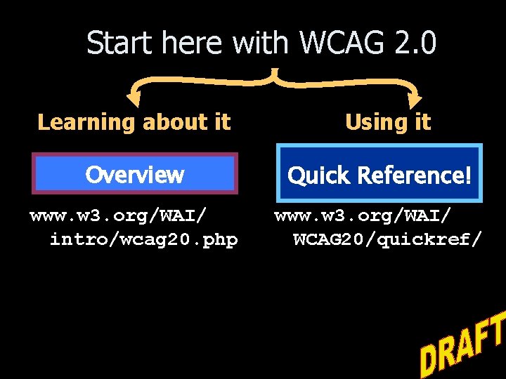 Start here with WCAG 2. 0 Learning about it Using it Overview Quick Reference!