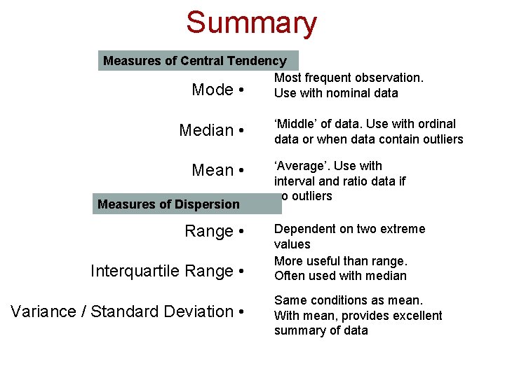 Summary Measures of Central Tendency Most frequent observation. Mode • Use with nominal data Summary Measures of Central Tendency Most frequent observation. Mode • Use with nominal data