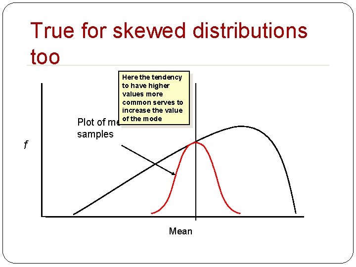 True for skewed distributions too Here the tendency to have higher values more common True for skewed distributions too Here the tendency to have higher values more common