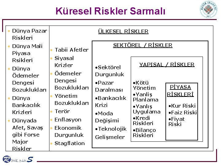 Küresel Riskler Sarmalı • Dünya Pazar Riskleri • Dünya Mali Piyasa Rsikleri ÜLKESEL RİSKLER Küresel Riskler Sarmalı • Dünya Pazar Riskleri • Dünya Mali Piyasa Rsikleri ÜLKESEL RİSKLER