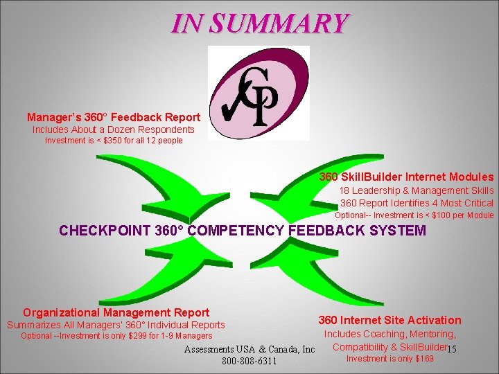 IN SUMMARY Manager’s 360° Feedback Report Includes About a Dozen Respondents Investment is <