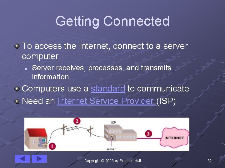 Getting Connected To access the Internet, connect to a server computer n Server receives,