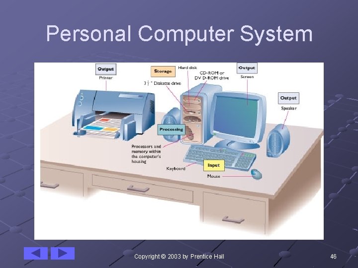 Personal Computer System Copyright © 2003 by Prentice Hall 46 