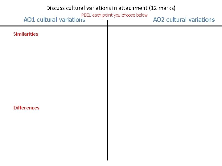 Discuss cultural variations in attachment (12 marks) PEEL each point you choose below AO