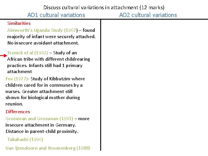 Discuss cultural variations in attachment (12 marks) AO 1 cultural variations AO 2 cultural