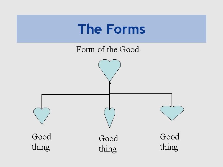 The Forms Form of the Good thing 