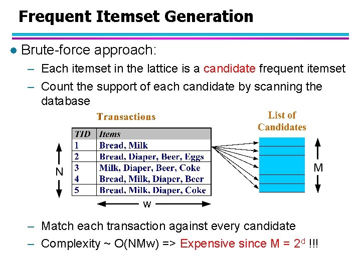 Frequent Itemset Generation l Brute-force approach: – Each itemset in the lattice is a