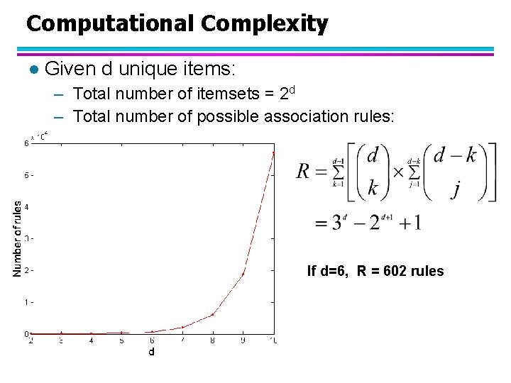 Computational Complexity l Given d unique items: – Total number of itemsets = 2