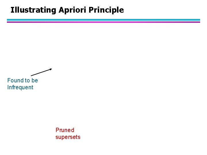 Illustrating Apriori Principle Found to be Infrequent Pruned supersets 