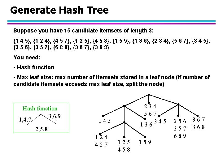 Generate Hash Tree Suppose you have 15 candidate itemsets of length 3: {1 4