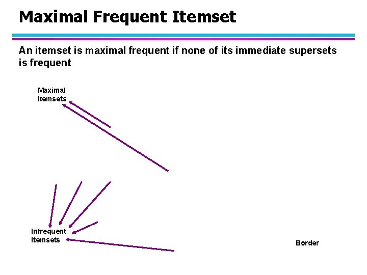 Maximal Frequent Itemset An itemset is maximal frequent if none of its immediate supersets