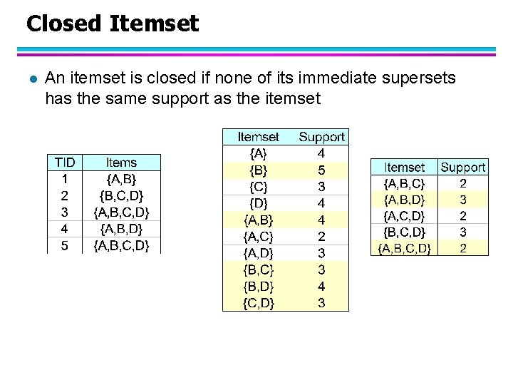 Closed Itemset l An itemset is closed if none of its immediate supersets has