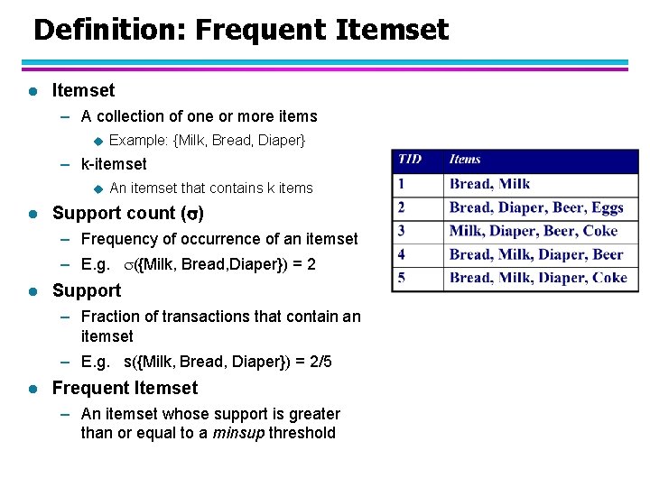 Definition: Frequent Itemset l Itemset – A collection of one or more items u