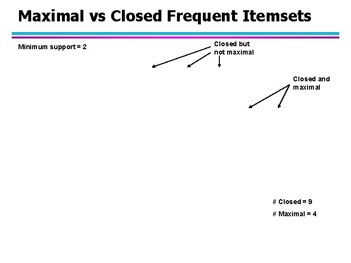 Maximal vs Closed Frequent Itemsets Minimum support = 2 Closed but not maximal Closed