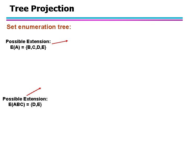 Tree Projection Set enumeration tree: Possible Extension: E(A) = {B, C, D, E} Possible