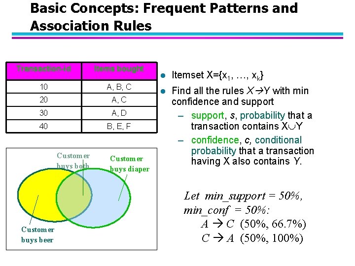 Basic Concepts: Frequent Patterns and Association Rules Transaction-id Items bought 10 A, B, C