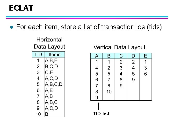 ECLAT l For each item, store a list of transaction ids (tids) TID-list 