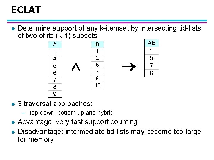 ECLAT l Determine support of any k-itemset by intersecting tid-lists of two of its