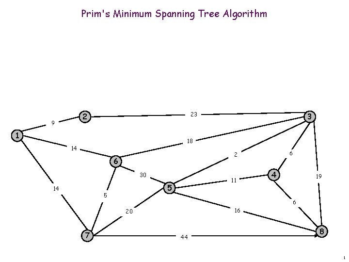 Prim's Minimum Spanning Tree Algorithm 23 2 9 1 3 18 14 6 30