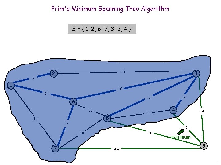 Prim's Minimum Spanning Tree Algorithm S = { 1, 2, 6, 7, 3, 5,