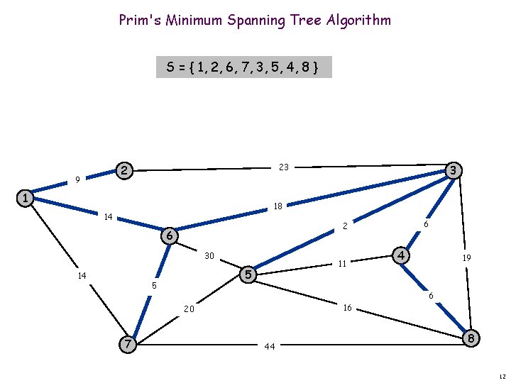 Prim's Minimum Spanning Tree Algorithm S = { 1, 2, 6, 7, 3, 5,