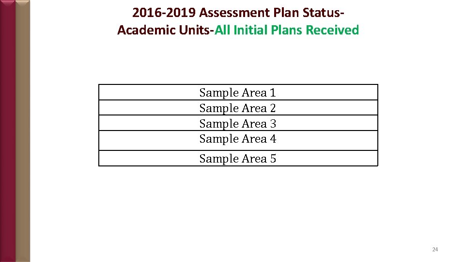 2016 -2019 Assessment Plan Status. Academic Units-All Initial Plans Received Sample Area 1 Sample