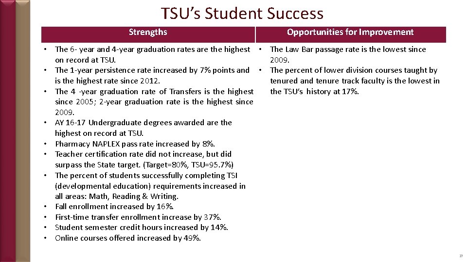 TSU’s Student Success Strengths Opportunities for Improvement • The 6 - year and 4