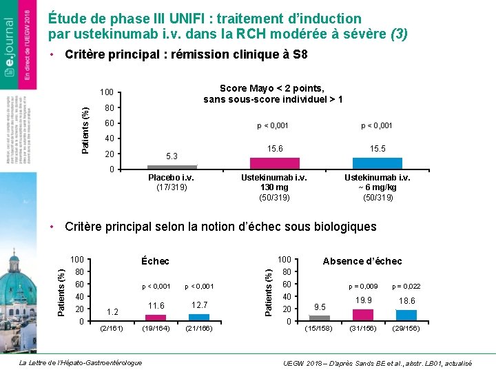 Étude de phase III UNIFI : traitement d’induction par ustekinumab i. v. dans la