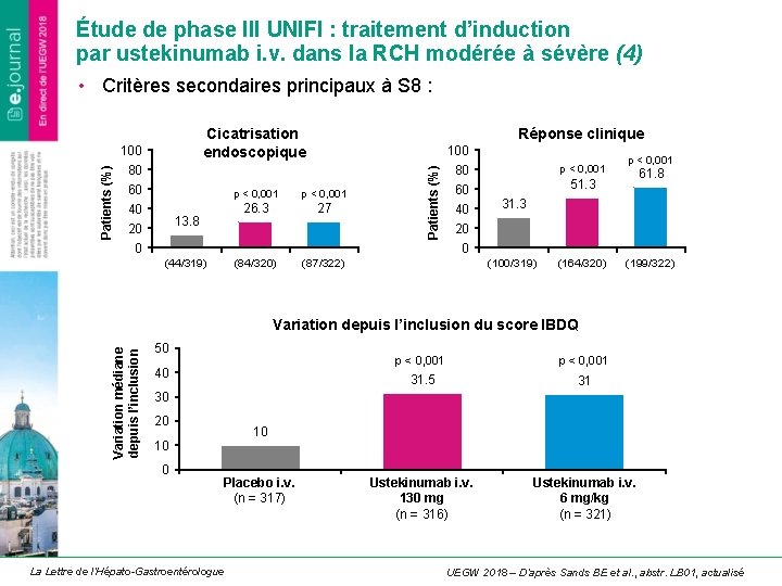 Étude de phase III UNIFI : traitement d’induction par ustekinumab i. v. dans la