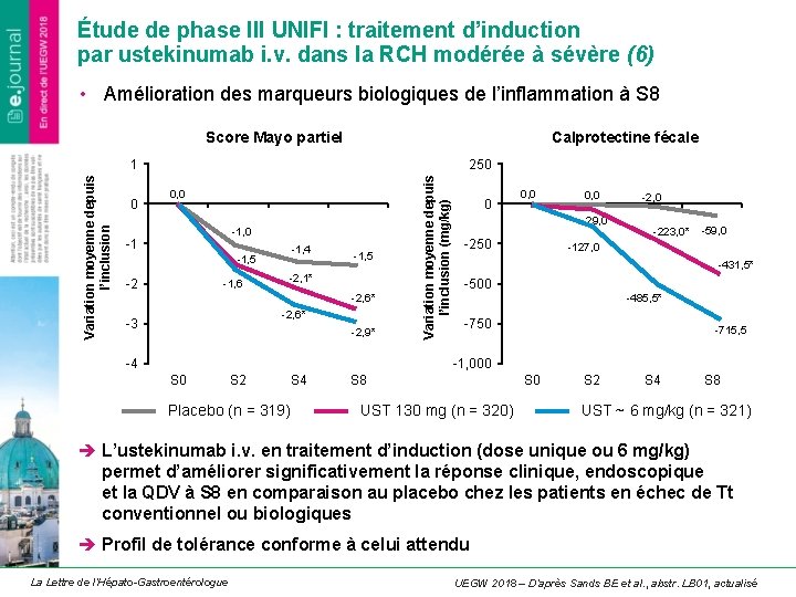 Étude de phase III UNIFI : traitement d’induction par ustekinumab i. v. dans la
