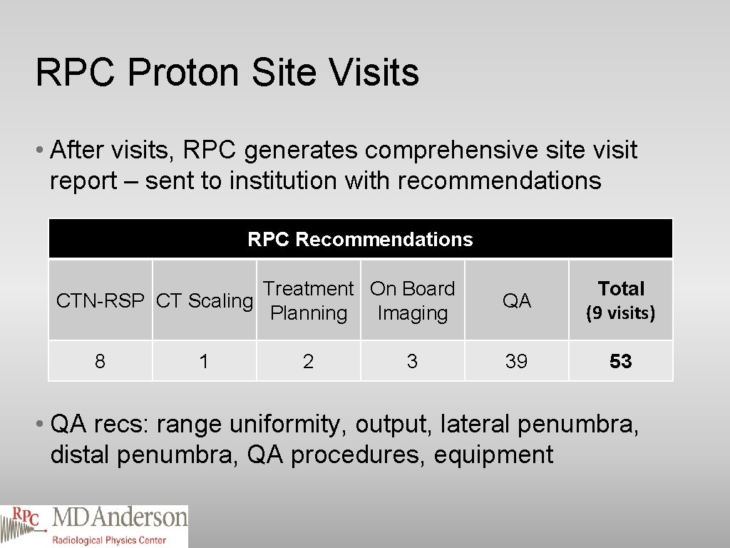 RPC Proton Site Visits • After visits, RPC generates comprehensive site visit report –