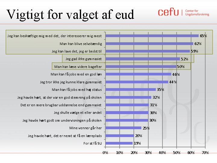 Vigtigt for valget af eud 65% Jeg kan beskæftige mig med det, der interesserer