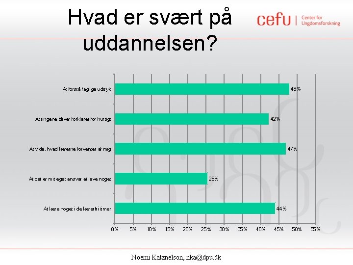 Hvad er svært på uddannelsen? 48% At forstå faglige udtryk 42% At tingene bliver