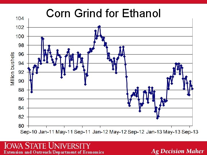 Corn Grind for Ethanol Extension and Outreach/Department of Economics 