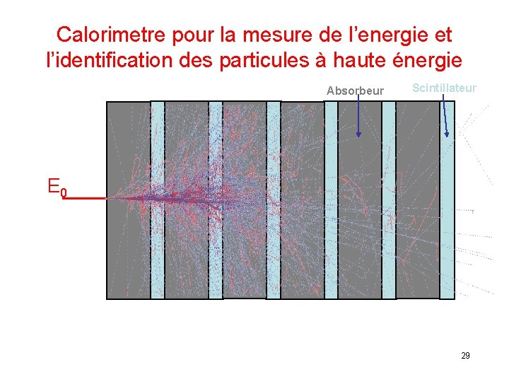 Calorimetre pour la mesure de l’energie et l’identification des particules à haute énergie Absorbeur