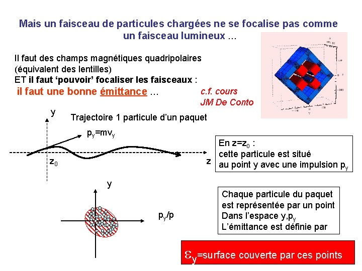 Mais un faisceau de particules chargées ne se focalise pas comme un faisceau lumineux