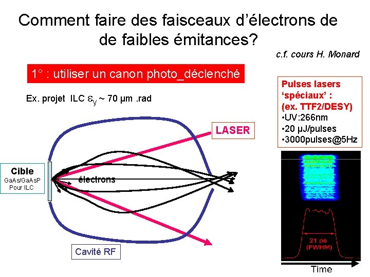 Comment faire des faisceaux d’électrons de de faibles émitances? c. f. cours H. Monard